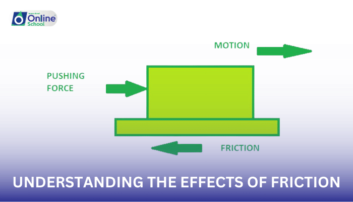 Lesson 10: Understanding the Effects of Friction